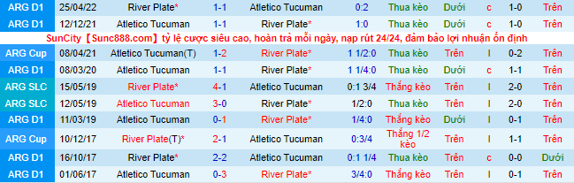Nhận định, soi kèo River Plate vs Tucumán, 6h30 ngày 12/6 - Ảnh 1