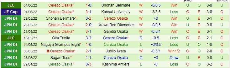 Nhận định, soi kèo Shonan Bellmare vs Cerezo Osaka, 16h ngày 11/6 - Ảnh 2