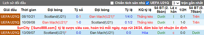 Nhận định, soi kèo U21 Đan Mạch vs U21 Scotland, 23h ngày 10/6 - Ảnh 3