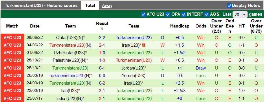 Nhận định, soi kèo U23 Australia vs U23 Turkmenistan, 20h ngày 11/6 - Ảnh 2