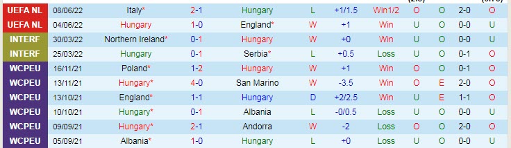 Phân tích kèo hiệp 1 Hungary vs Đức, 1h45 ngày 12/6 - Ảnh 1