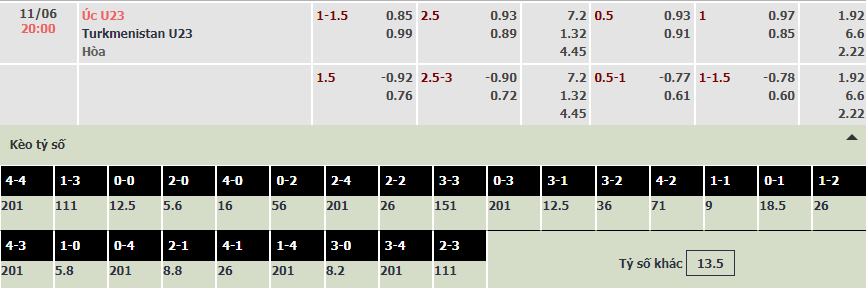 Soi bảng dự đoán tỷ số chính xác U23 Úc vs U23 Turkmenistan, 20h ngày 11/6 - Ảnh 1