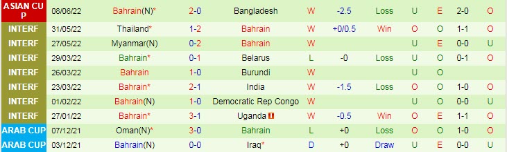 Soi kèo phạt góc Malaysia vs Bahrain, 20h ngày 11/6 - Ảnh 2