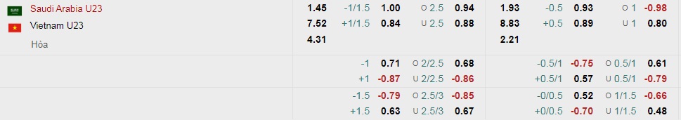 Tỷ lệ kèo nhà cái U23 Việt Nam vs U23 Saudi Arabia mới nhất, tứ kết U23 châu Á - Ảnh 2