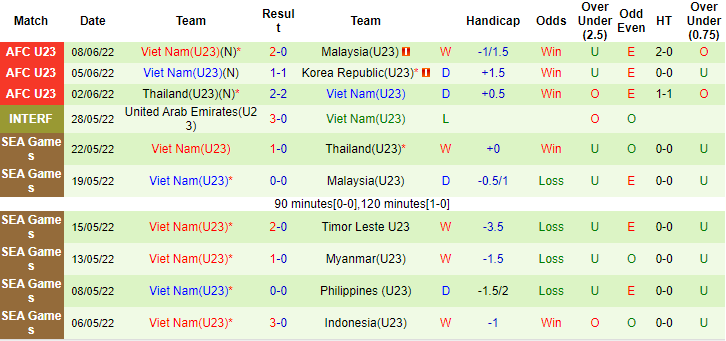 Đội hình dự kiến mạnh nhất U23 Việt Nam vs U23 Saudi Arabia, 23h ngày 12/6 - Ảnh 2
