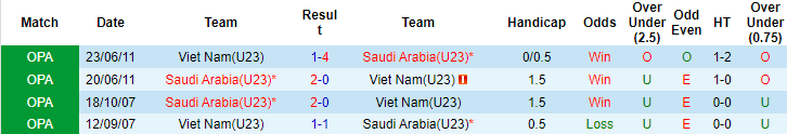 Đội hình dự kiến mạnh nhất U23 Việt Nam vs U23 Saudi Arabia, 23h ngày 12/6 - Ảnh 3