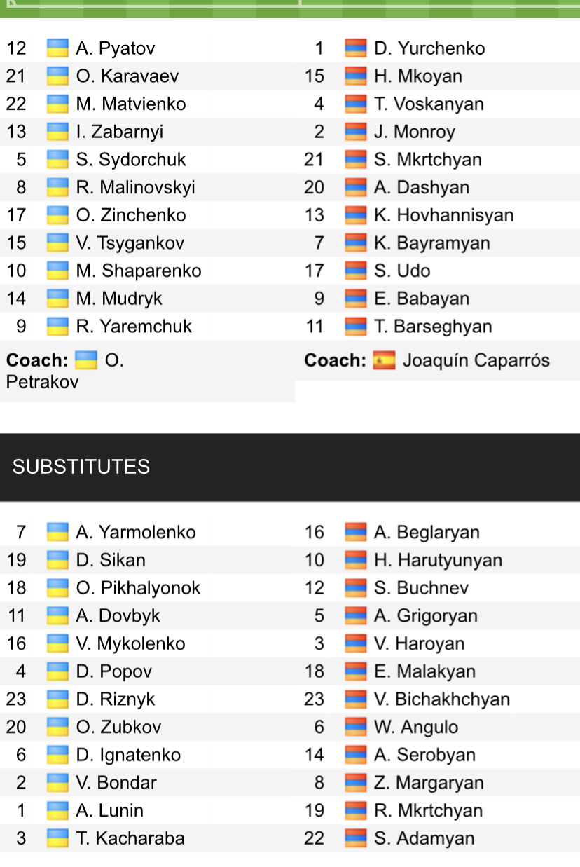 Đội hình ra sân chính thức Ukraine vs Armenia, 20h ngày 11/6 (cập nhật) - Ảnh 1