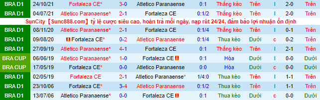 Nhận định, soi kèo Fortaleza vs Athletico/PR, 5h ngày 13/6 - Ảnh 1