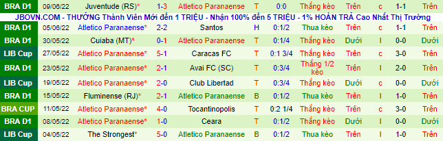 Nhận định, soi kèo Fortaleza vs Athletico/PR, 5h ngày 13/6 - Ảnh 3