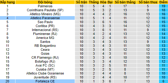 Nhận định, soi kèo Fortaleza vs Athletico/PR, 5h ngày 13/6 - Ảnh 4