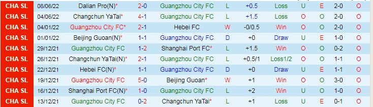 Nhận định, soi kèo Guangzhou City vs Shandong TaiShan, 16h30 ngày 12/6 - Ảnh 1