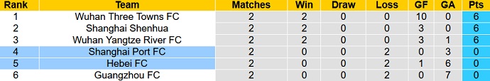 Nhận định, soi kèo Hebei FC vs Shanghai Port, 18h30 ngày 11/6 - Ảnh 1