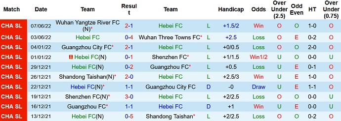 Nhận định, soi kèo Hebei FC vs Shanghai Port, 18h30 ngày 11/6 - Ảnh 3