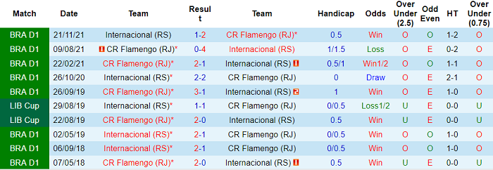 Nhận định, soi kèo Internacional vs Flamengo, 7h ngày 12/6 - Ảnh 3