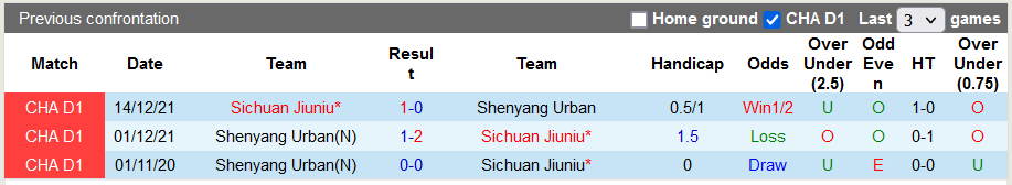 Nhận định, soi kèo Liaoning Shenyang vs Sichuan Jiuniu, 18h30 ngày 12/6 - Ảnh 3