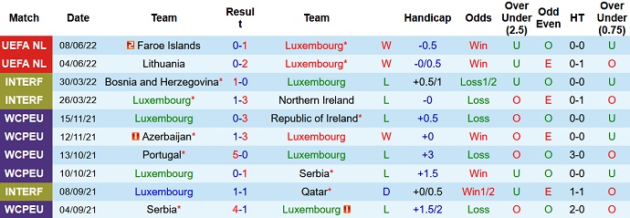 Nhận định, soi kèo Luxembourg vs Thổ Nhĩ Kỳ, 1h45 ngày 12/6 - Ảnh 3
