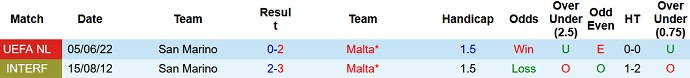 Nhận định, soi kèo Malta vs San Marino, 1h45 ngày 13/6 - Ảnh 4