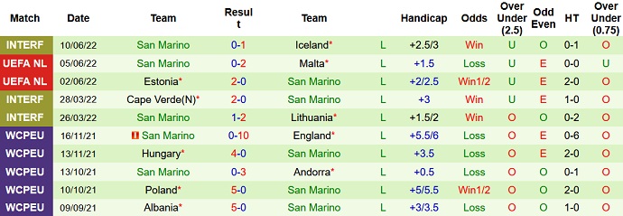 Nhận định, soi kèo Malta vs San Marino, 1h45 ngày 13/6 - Ảnh 5
