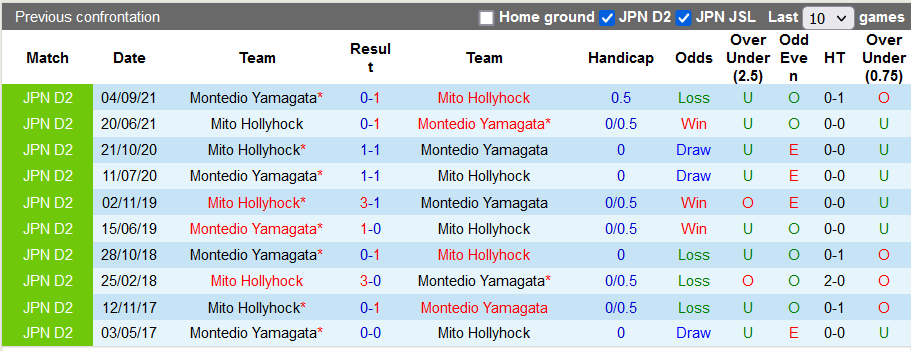 Nhận định, soi kèo Mito Hollyhock vs Montedio, 12h ngày 12/6 - Ảnh 3