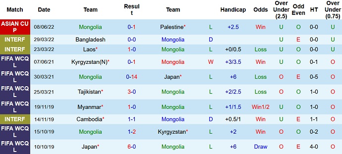 Nhận định, soi kèo Mông Cổ vs Philippines, 11h30 ngày 11/6 - Ảnh 2