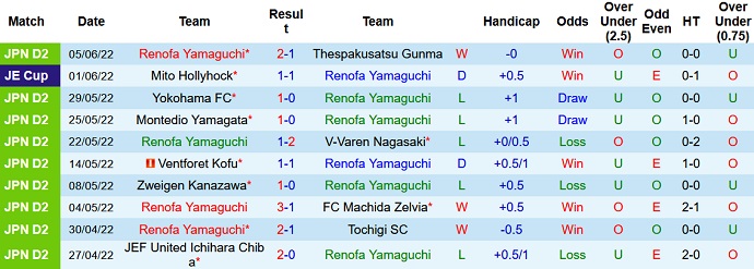 Nhận định, soi kèo Renofa Yamaguchi vs Fagiano Okayama, 11h00 ngày 12/6 - Ảnh 2