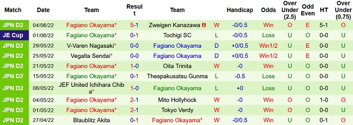 Nhận định, soi kèo Renofa Yamaguchi vs Fagiano Okayama, 11h00 ngày 12/6 - Ảnh 4