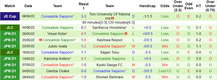 Nhận định, soi kèo Sanfrecce Hiroshima vs Consadole Sapporo, 14h ngày 11/6 - Ảnh 2