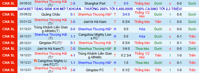 Nhận định, soi kèo Shanghai Shenhua vs Wuhan Three Towns, 18h30 ngày 12/6 - Ảnh 1