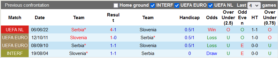 Nhận định, soi kèo Slovenia vs Serbia, 1h45 ngày 13/6 - Ảnh 3