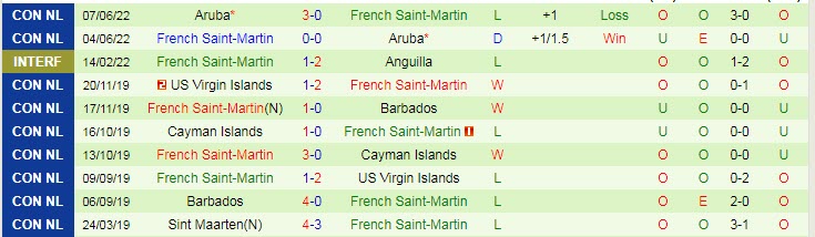 Nhận định, soi kèo St Kitts & Nevis vs French Saint-Martin, 6h ngày 13/6 - Ảnh 2