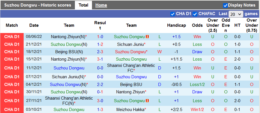 Nhận định, soi kèo Suzhou Dongwu vs Shijiazhuang, 15h ngày 12/6 - Ảnh 1