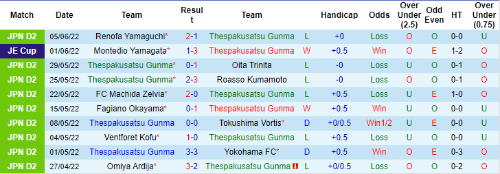 Nhận định, soi kèo ThespaKusatsu vs Tochigi, 16h ngày 12/6 - Ảnh 1