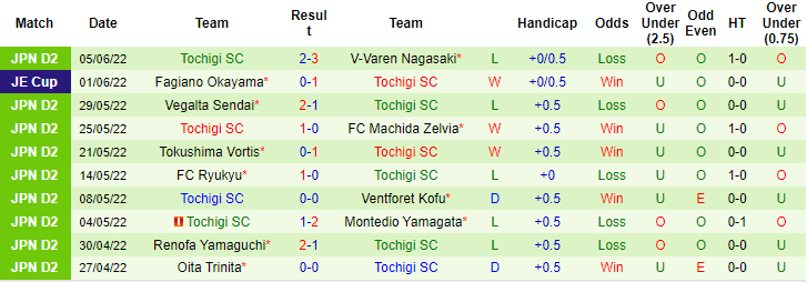 Nhận định, soi kèo ThespaKusatsu vs Tochigi, 16h ngày 12/6 - Ảnh 2