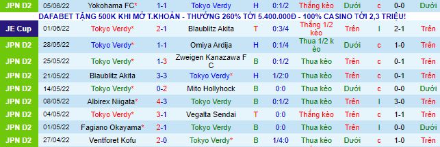 Nhận định, soi kèo Tokyo Verdy vs Grulla Morioka, 16h ngày 12/6 - Ảnh 1