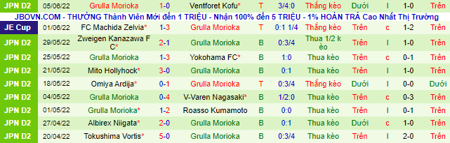 Nhận định, soi kèo Tokyo Verdy vs Grulla Morioka, 16h ngày 12/6 - Ảnh 2