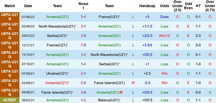 Nhận định, soi kèo U21 Armenia vs U21 Ukraine, 22h00 ngày 12/6 - Ảnh 2