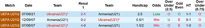 Nhận định, soi kèo U21 Armenia vs U21 Ukraine, 22h00 ngày 12/6 - Ảnh 3