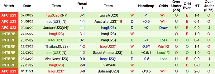 Nhận định, soi kèo U23 Uzbekistan vs U23 Iraq, 23h00 ngày 11/6 - Ảnh 5