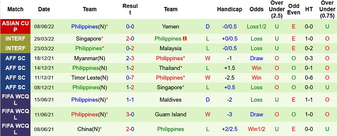 Phân tích kèo hiệp 1 Mông Cổ vs Philippines, 11h30 ngày 11/6 - Ảnh 4