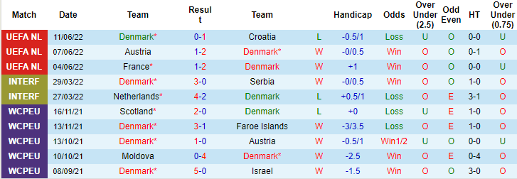 Aditya dự đoán Đan Mạch vs Áo, 1h45 ngày 14/6 - Ảnh 1