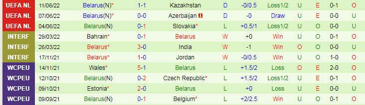 Biến động tỷ lệ kèo Azerbaijan vs Belarus, 23h ngày 13/6 - Ảnh 4