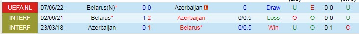 Biến động tỷ lệ kèo Azerbaijan vs Belarus, 23h ngày 13/6 - Ảnh 5