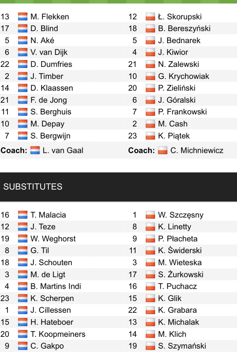 Đội hình ra sân chính thức Hà Lan vs Ba Lan, 1h45 ngày 12/6 (cập nhật) - Ảnh 1