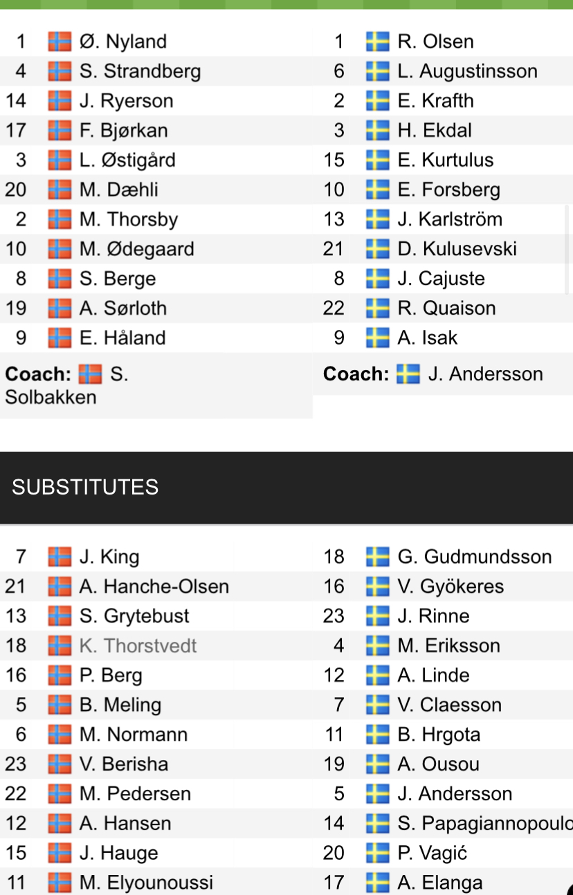 Đội hình ra sân chính thức Na Uy vs Thụy Điển, 23h ngày 12/6 (cập nhật) - Ảnh 1