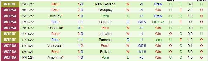 Dự đoán, soi kèo thẻ vàng Australia vs Peru, 1h ngày 14/6 - Ảnh 2