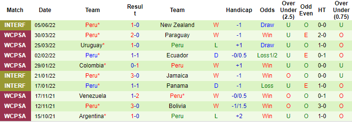 Lịch sử đối đầu Australia vs Peru, 1h ngày 14/6 - Ảnh 2