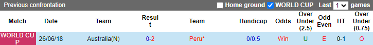 Lịch sử đối đầu Australia vs Peru, 1h ngày 14/6 - Ảnh 3