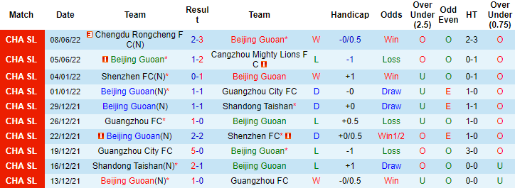 Nhận định, so kèo Beijing Guoan vs Tianjin, 15h30 ngày 13/6 - Ảnh 1