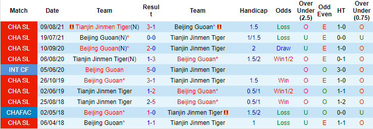 Nhận định, so kèo Beijing Guoan vs Tianjin, 15h30 ngày 13/6 - Ảnh 3