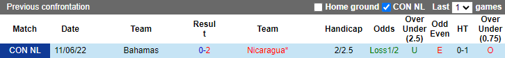 Nhận định, so kèo Nicaragua vs Bahamas, 7h ngày 14/6 - Ảnh 3